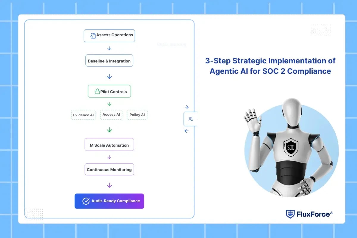 3-Step Strategic Implementation of Agentic AI for SOC 2 Compliance
