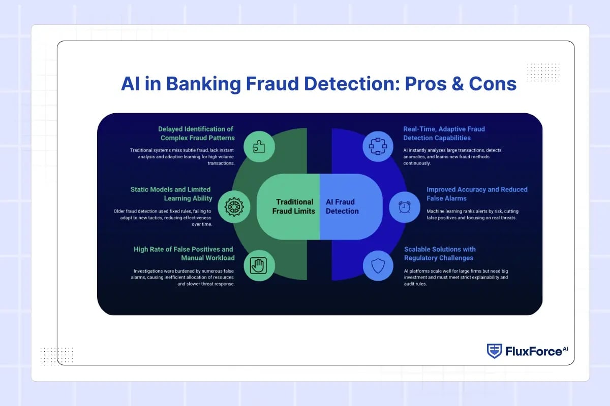 AI in Banking Fraud Detection_ Pros & Cons