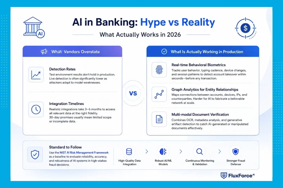 AI in Banking Hype vs Reality_ What Actually Works in 2026