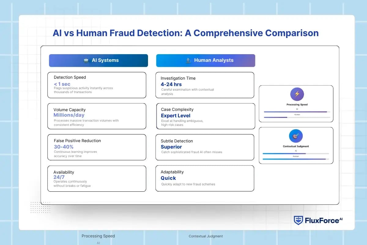 AI vs Human Fraud Detection_ A Comprehensive Comparison