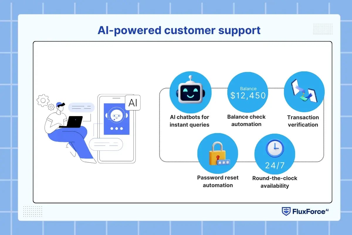 AI-powered customer support