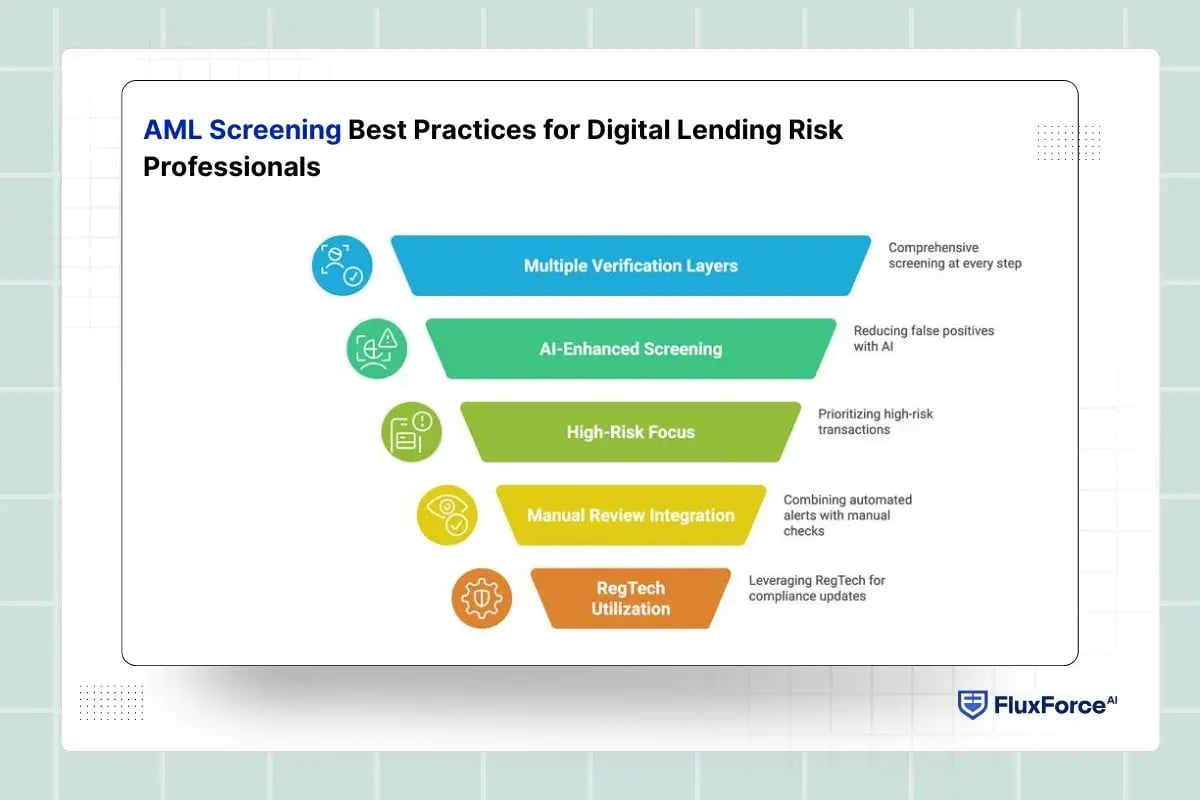 AML Screening Best Practices for Digital Lending Risk Professionals