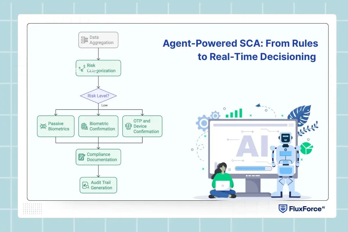 Agent-Powered SCA_ From Rules to Real-Time Decisioning