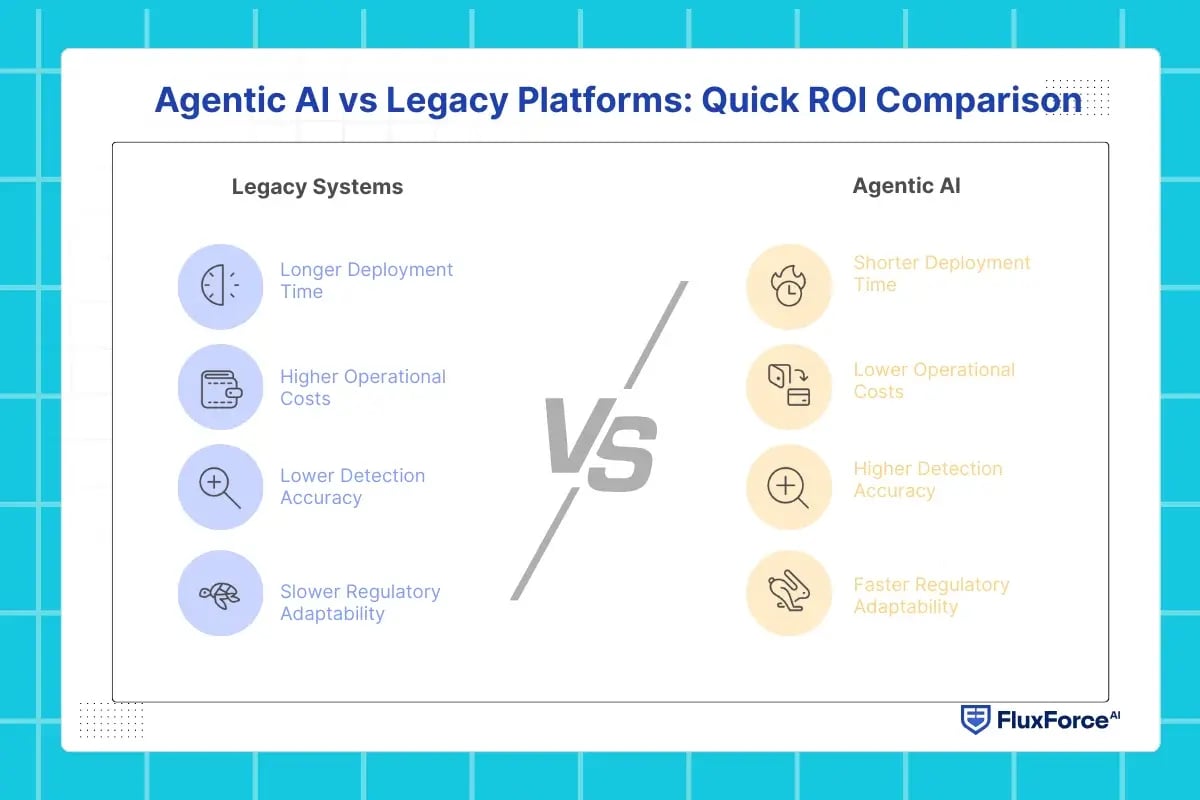 Agentic AI vs Legacy Platforms_ Quick ROI Comparison