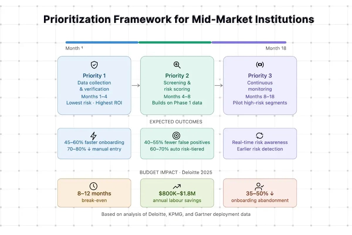 BSA_AML Examination Findings_ What Community Banks Get Wrong-1