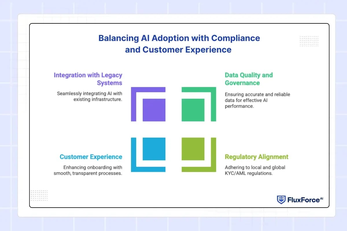 Balancing AI Adoption with Compliance and Customer Experience