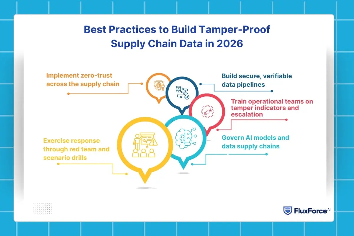 Best Practices to Build Tamper-Proof Supply Chain Data in 2026