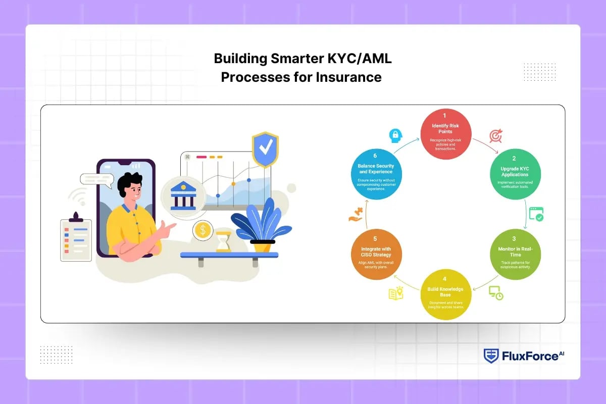 Building Smarter KYC_AML Processes for Insurance
