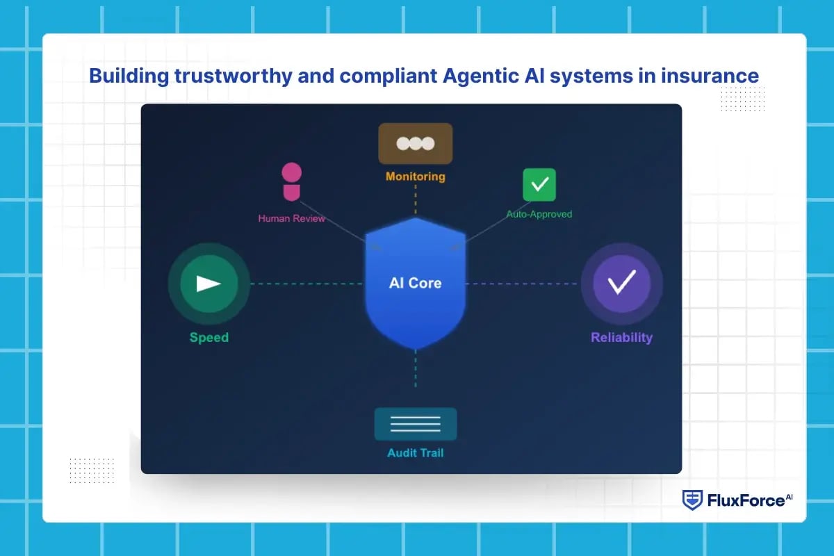 Building trustworthy and compliant Agentic AI systems in insurance