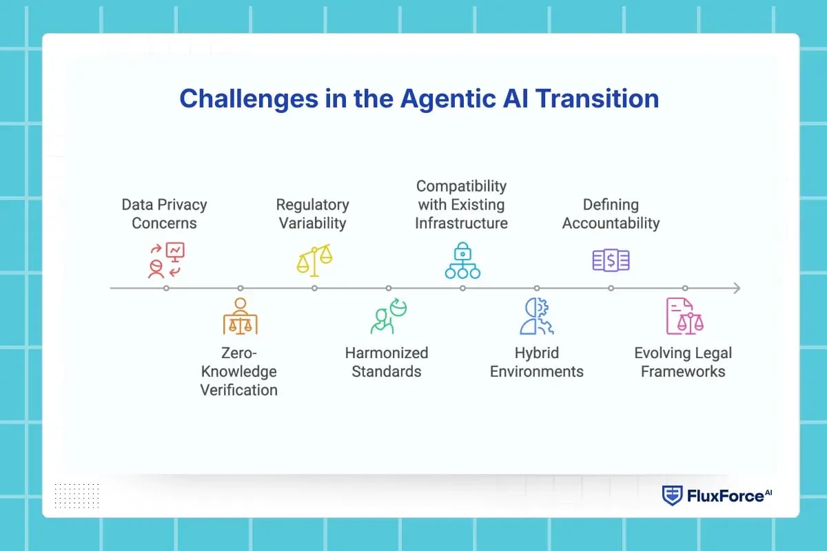 Challenges in the Agentic AI Transition