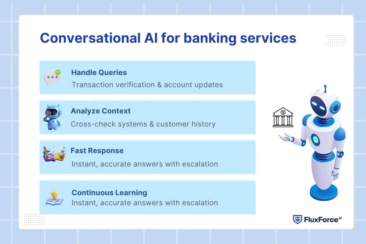 Conversational AI for banking services
