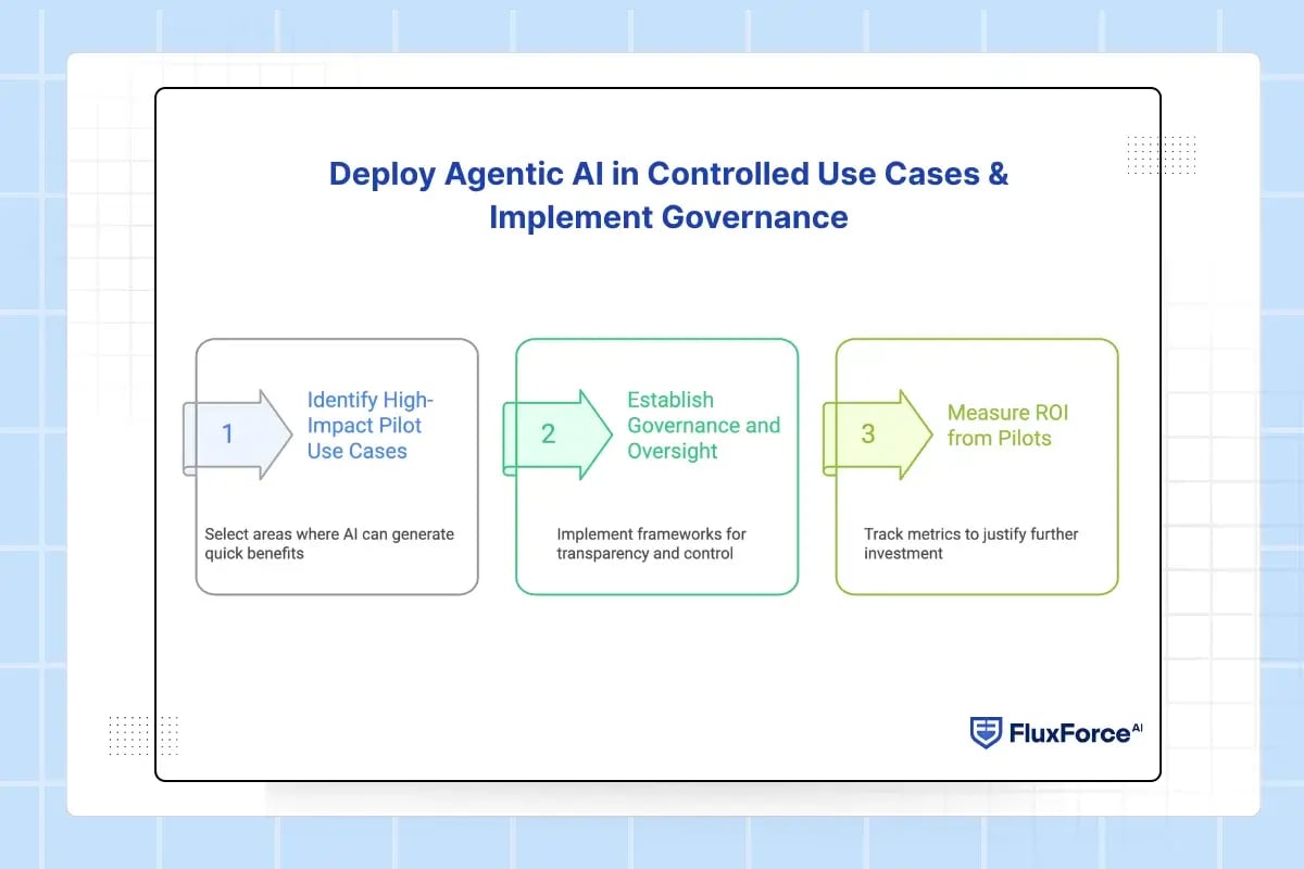 Deploy Agentic AI in Controlled Use Cases & Implement Governance