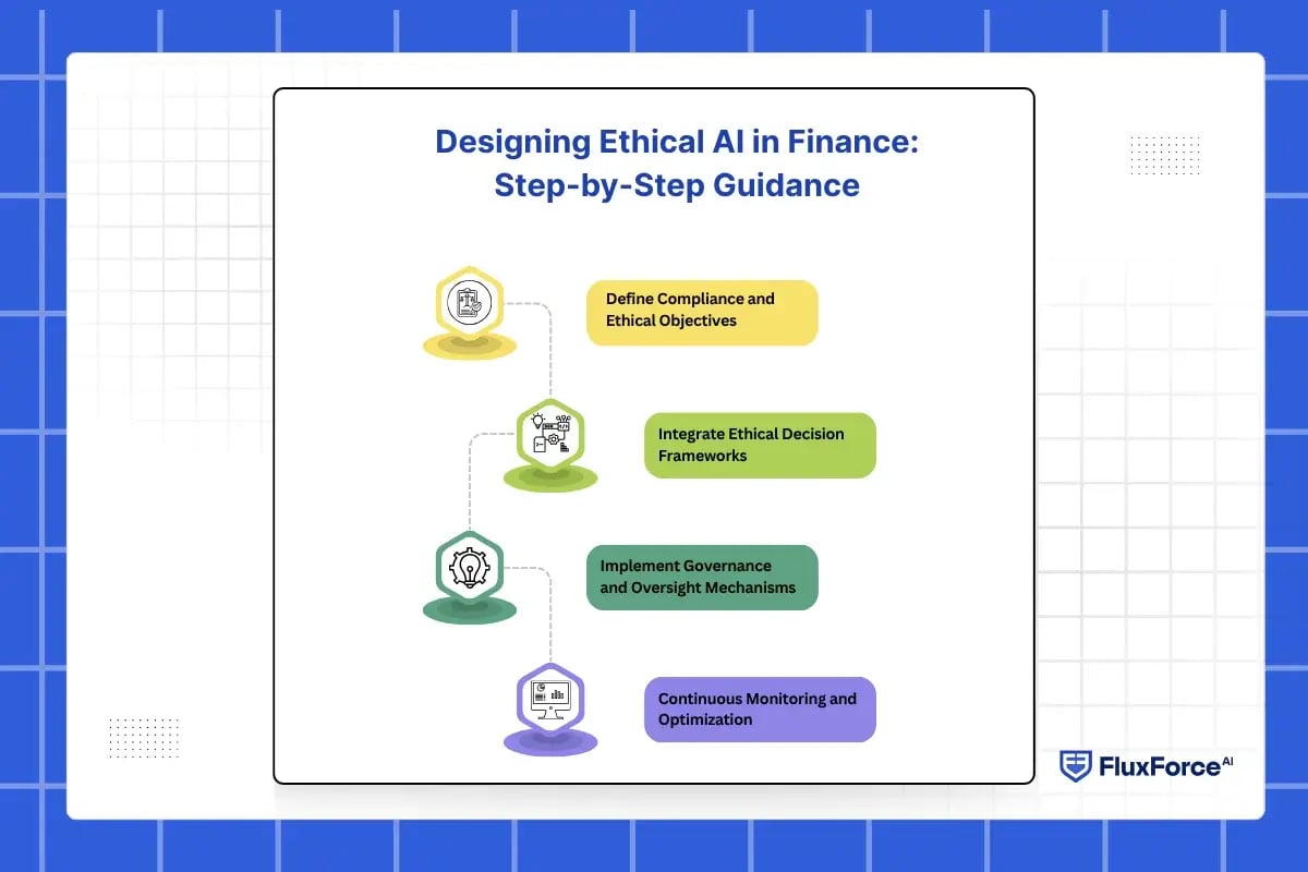 Designing Ethical AI in Finance_ Step-by-Step Guidance