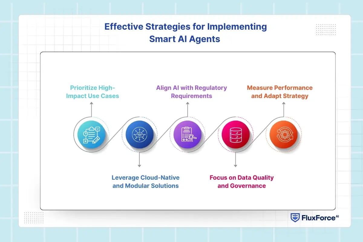 Effective Strategies for Implementing Smart AI Agents