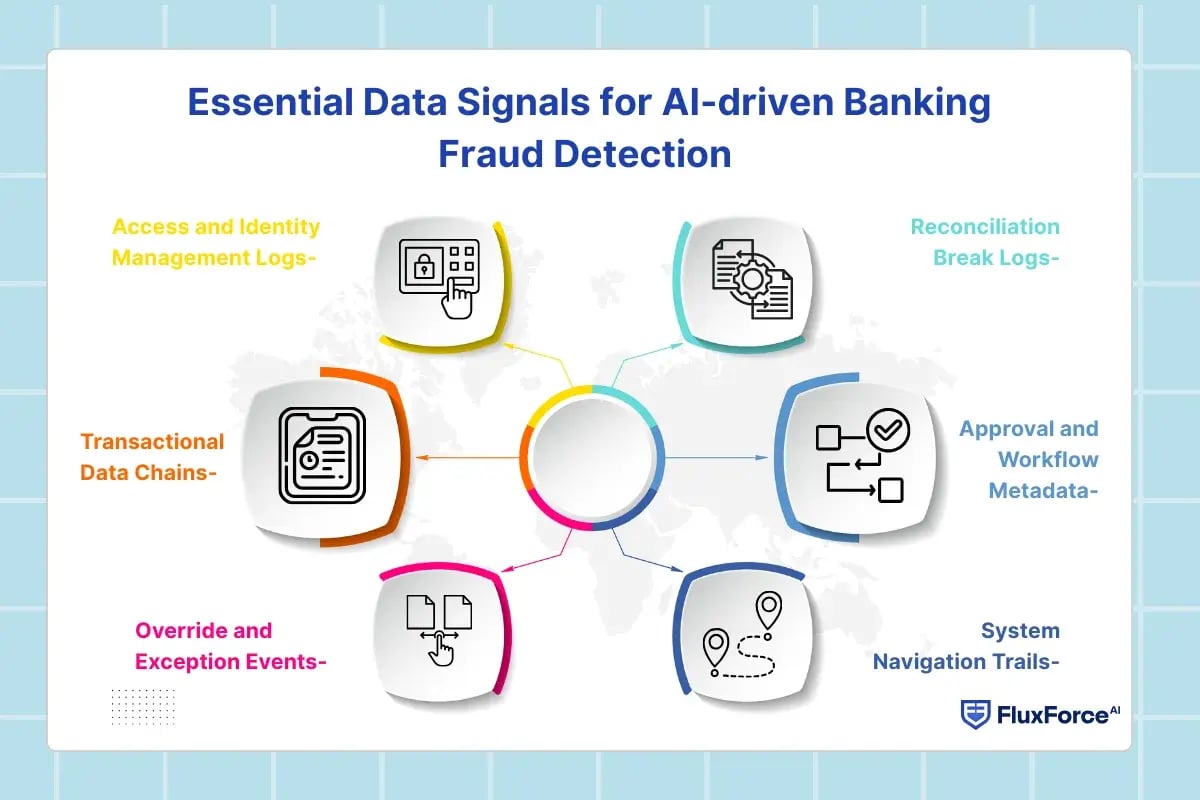 Essential Data Signals for AI-driven Banking Fraud Detection