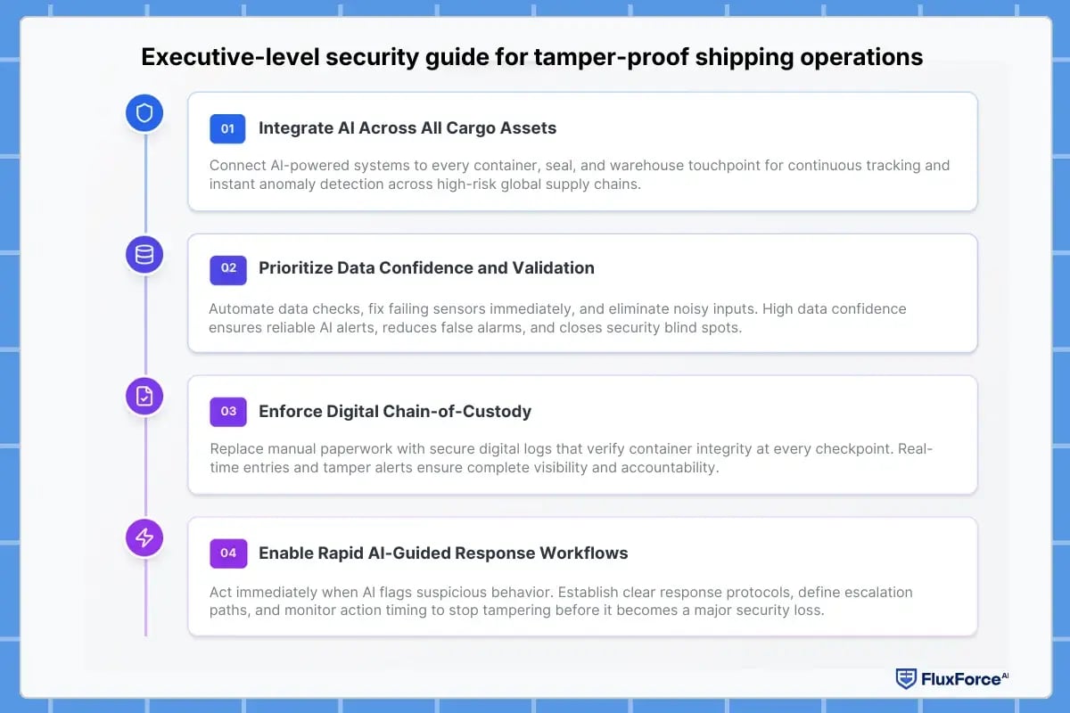 Executive-level security guide for tamper-proof shipping operations