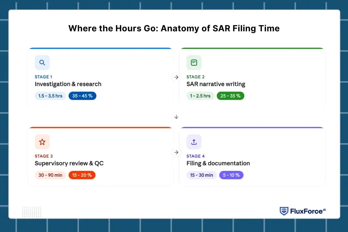 FinCEN SAR requirements  transaction monitoring