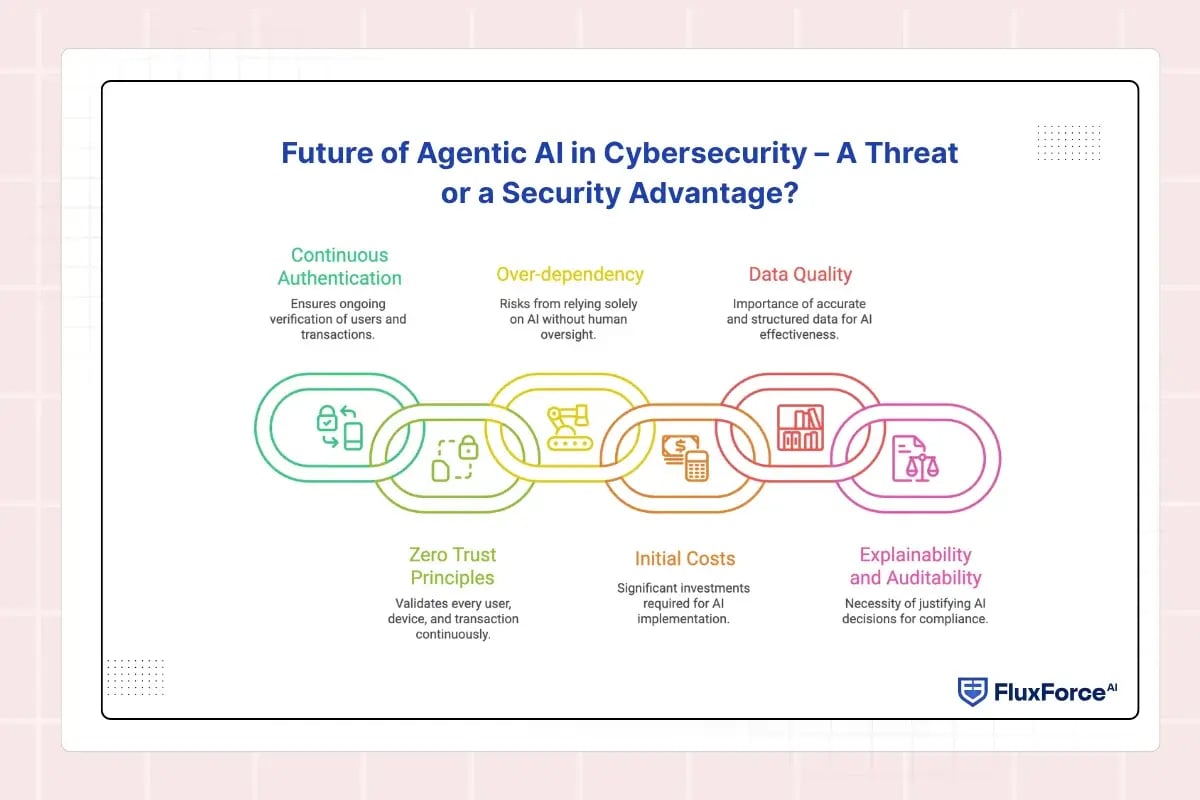 Future of Agentic AI in Cybersecurity – A Threat or a Security Advantage