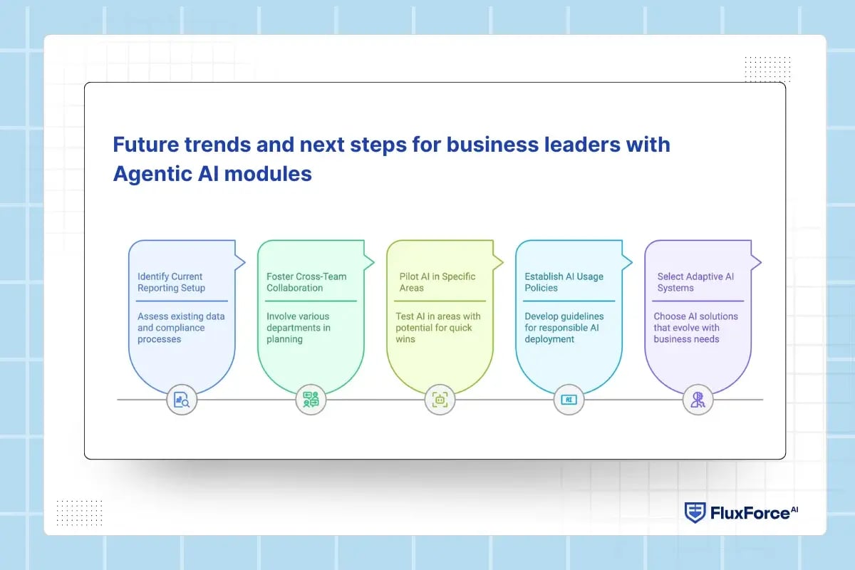 Future trends and next steps for business leaders with Agentic AI modules