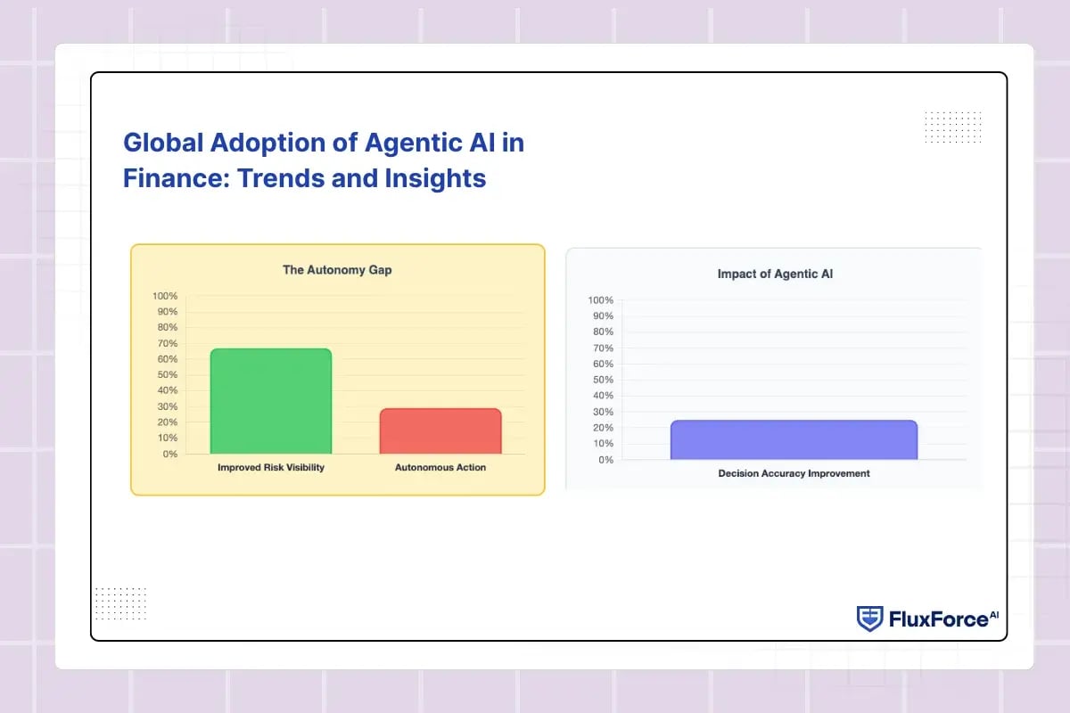 Global Adoption of Agentic AI in Finance_ Trends and Insights