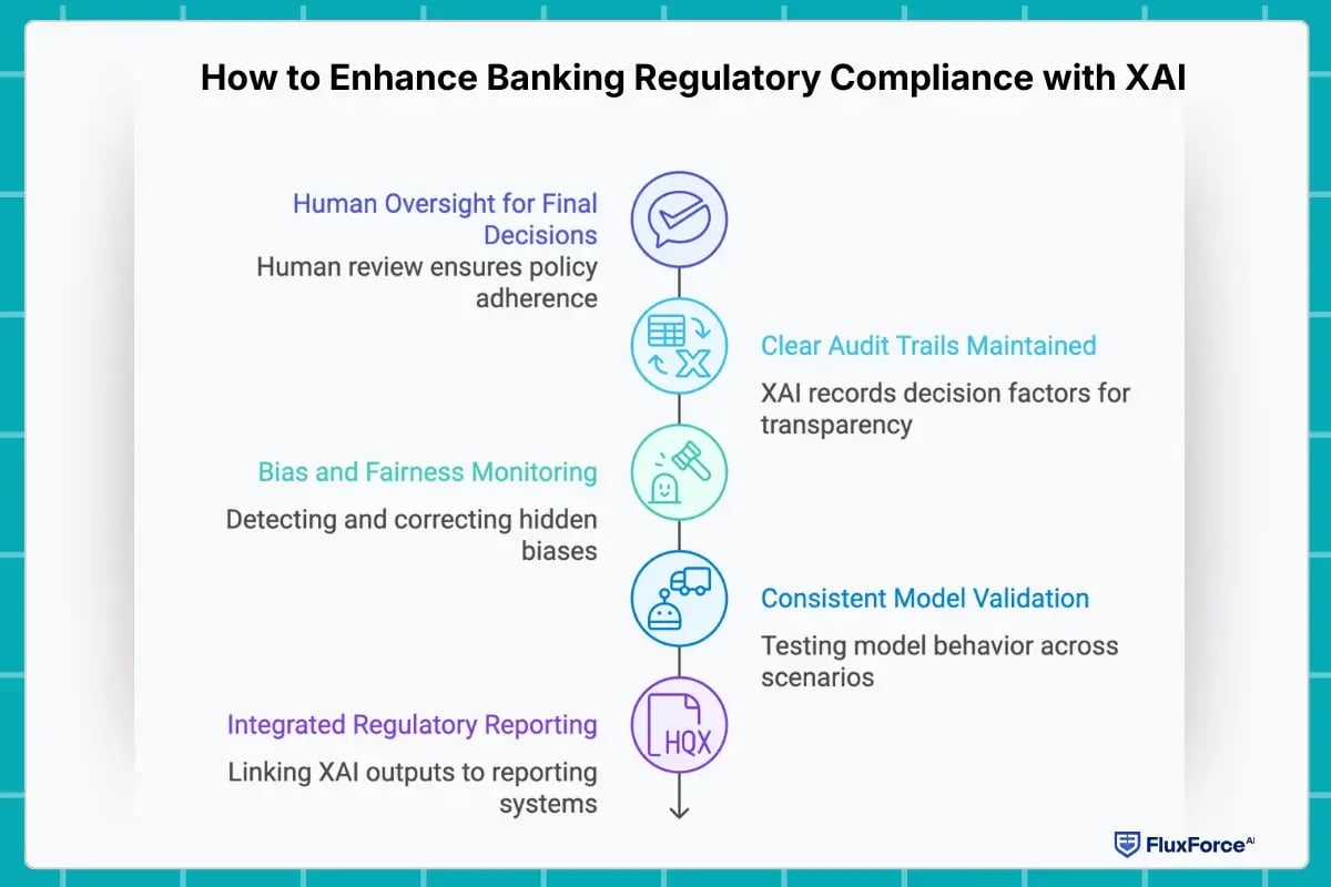Growing blind spot risks in non-explanatory AI models-1
