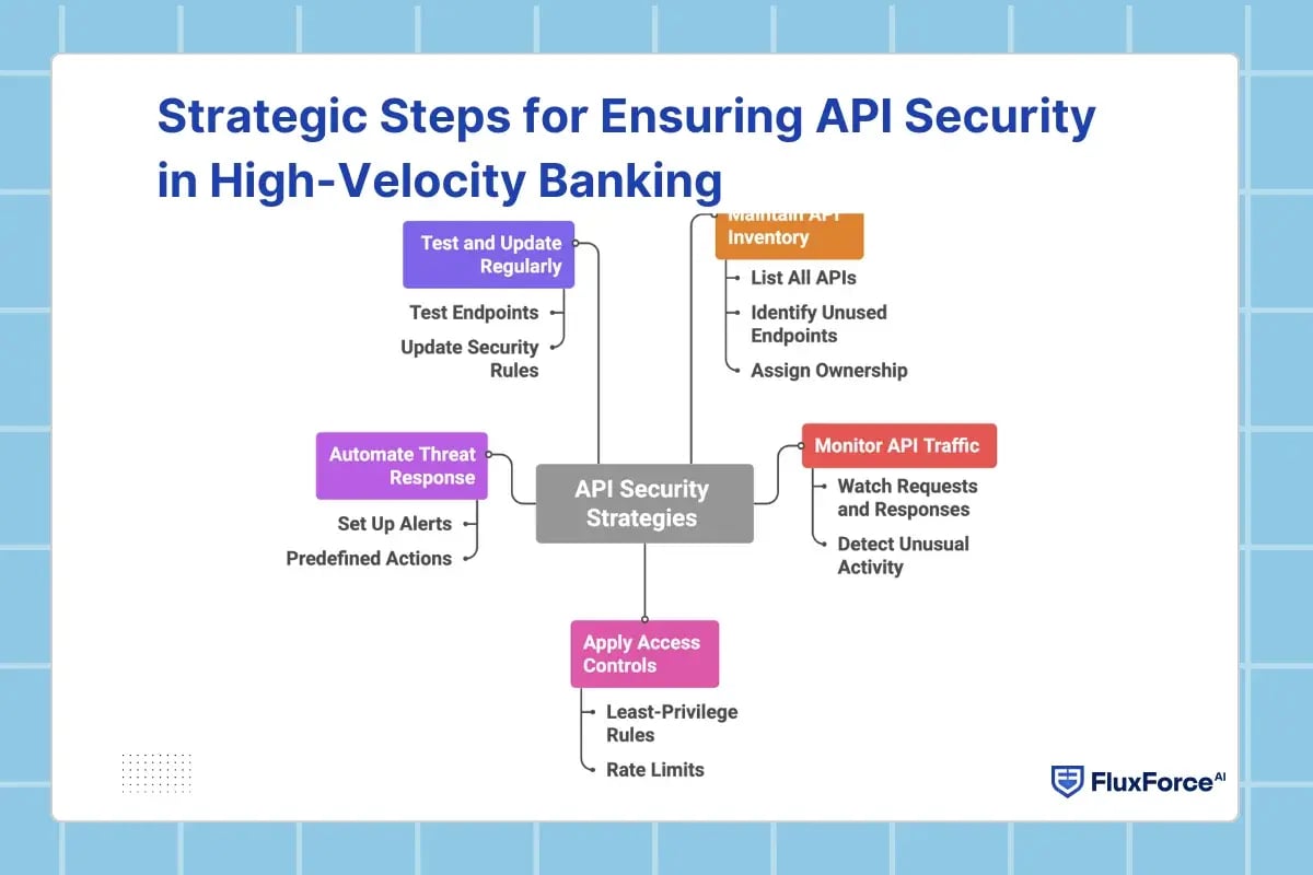 How AI Enables API Threat Intelligence in Digital Banking (2)
