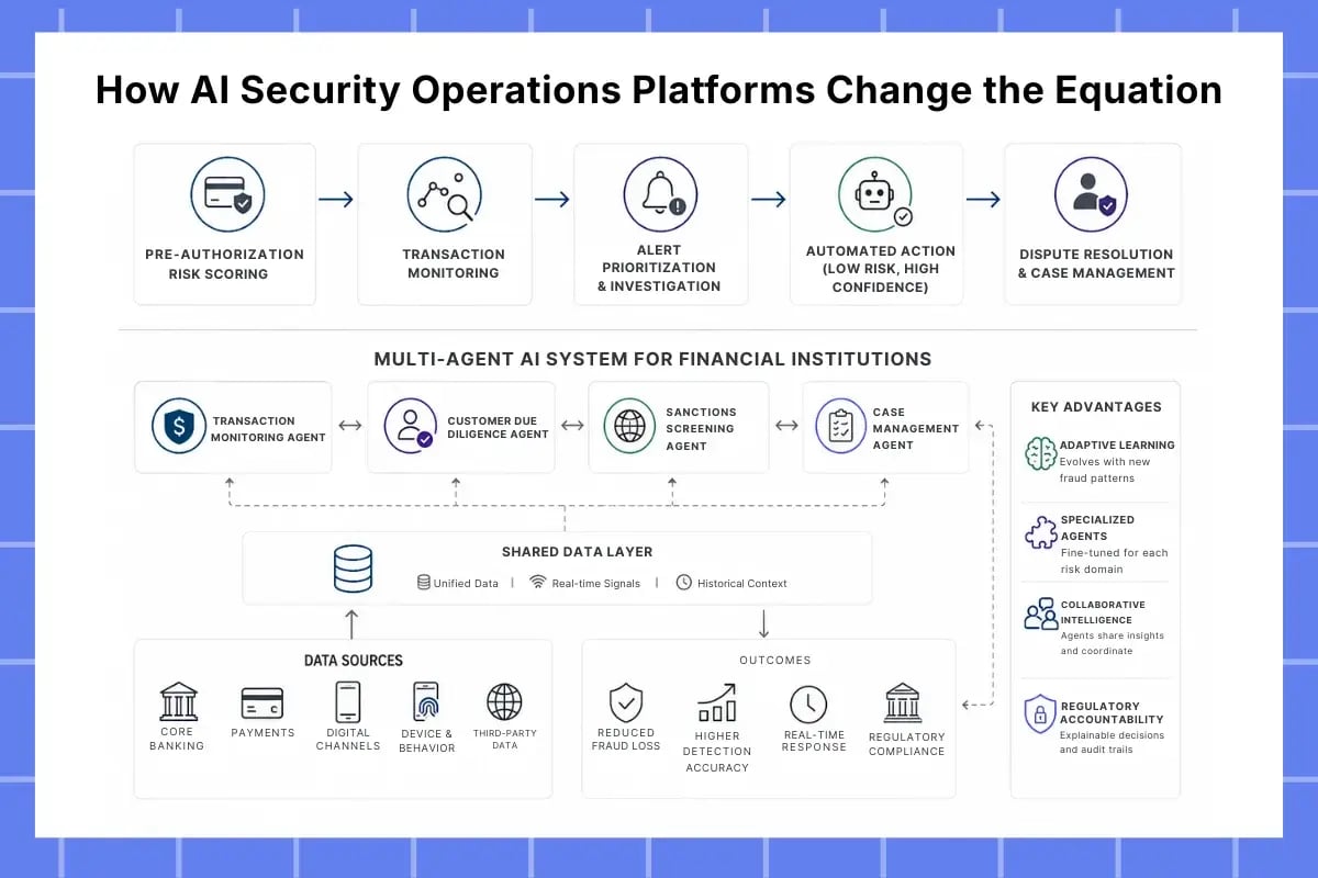 How AI Security Operations Platforms Change the Equation