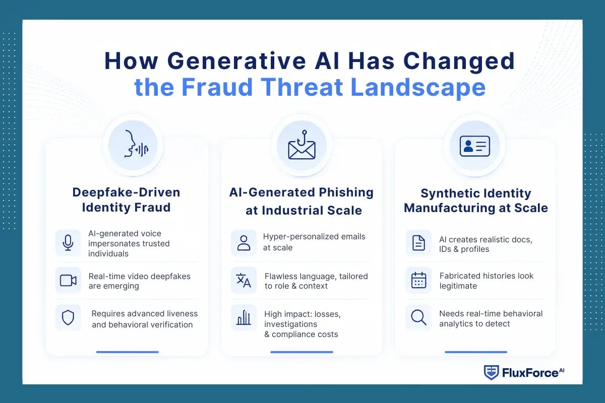 How AML Compliance Fintech Teams Cut Manual Review