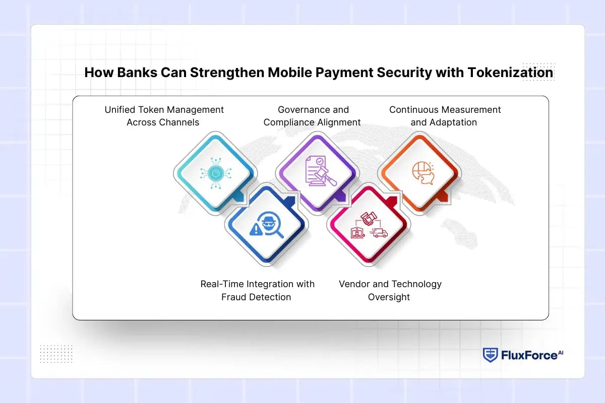 How Banks Can Strengthen Mobile Payment Security with Tokenization