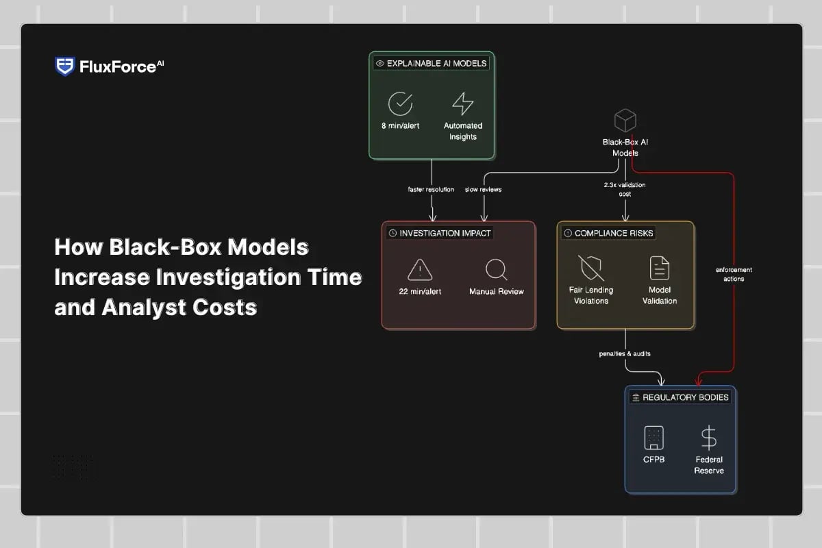 How Black-Box Models Increase Investigation Time and Analyst Costs