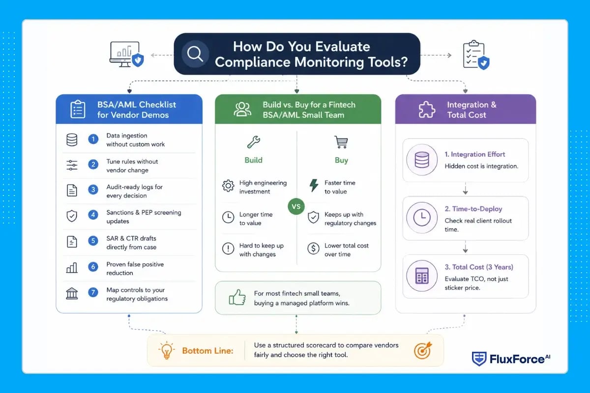 How Do You Evaluate Compliance Monitoring Tools