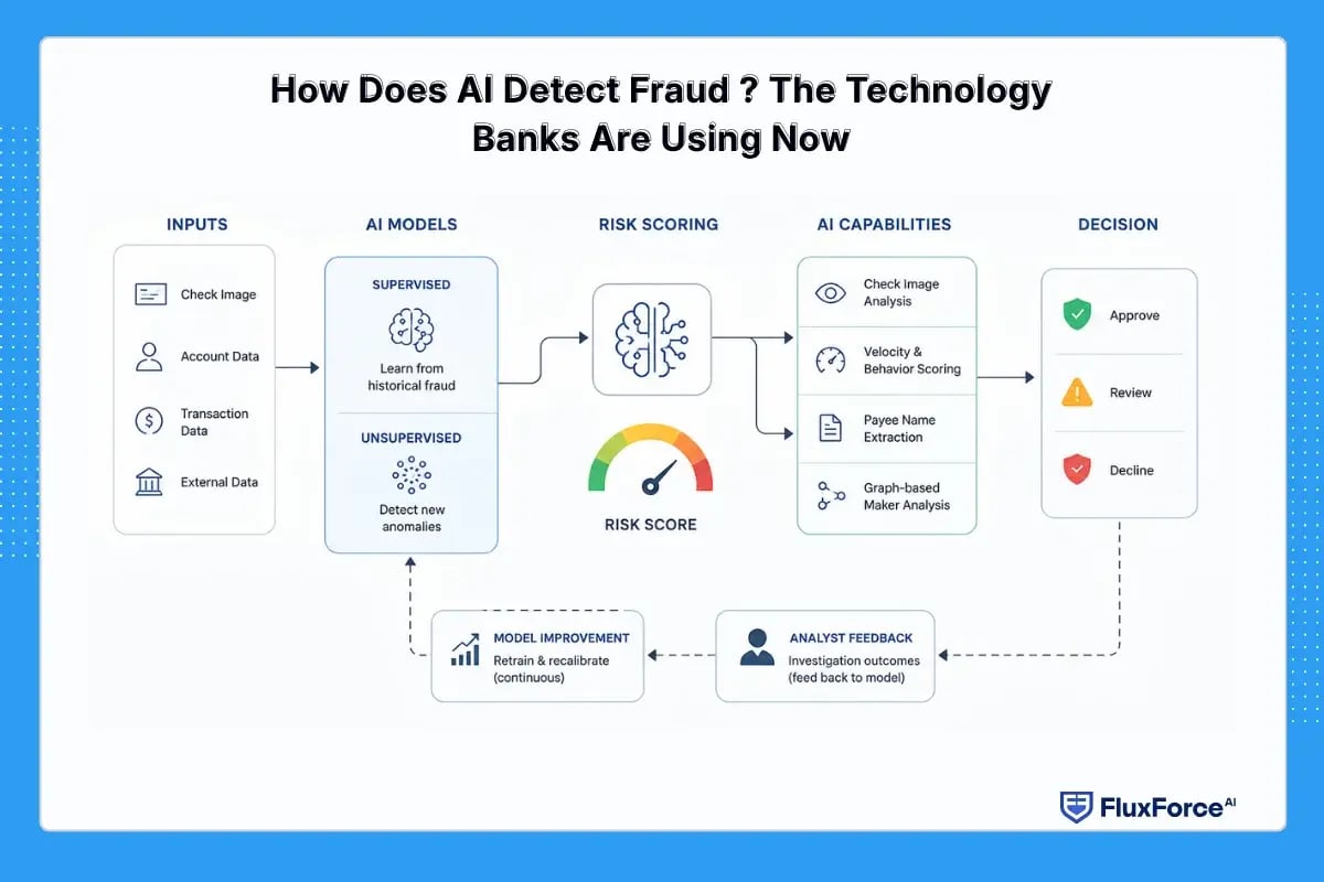 How Does AI Detect Fraud _ The Technology Banks Are Using Now