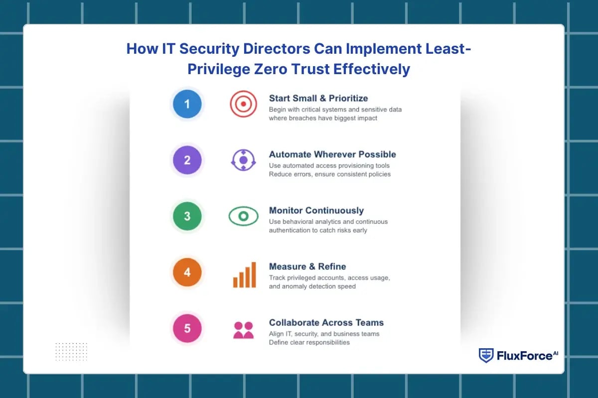 How IT Security Directors Can Implement Least-Privilege Zero Trust Effectively