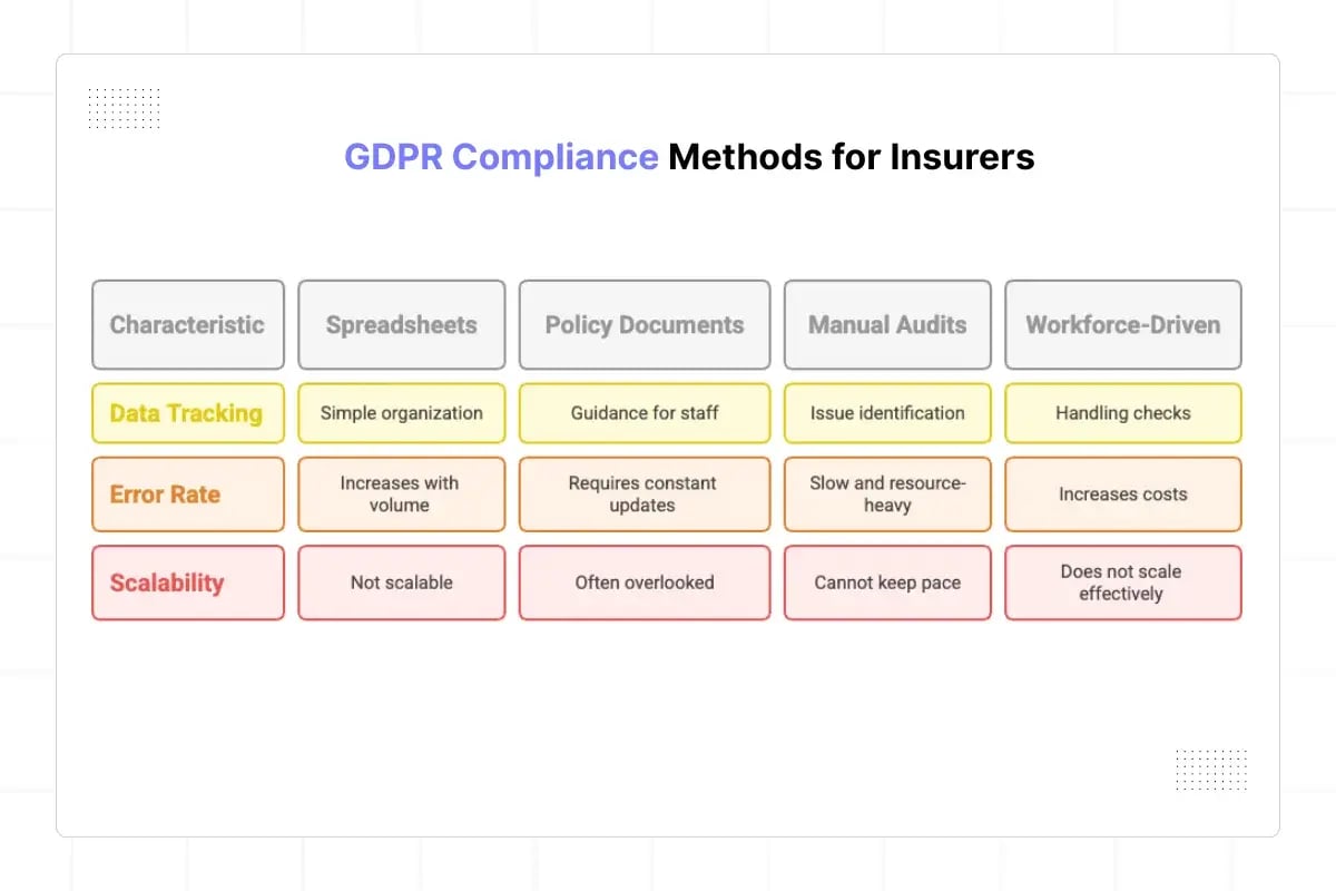 How Insurance Companies Ensure GDPR Compliance