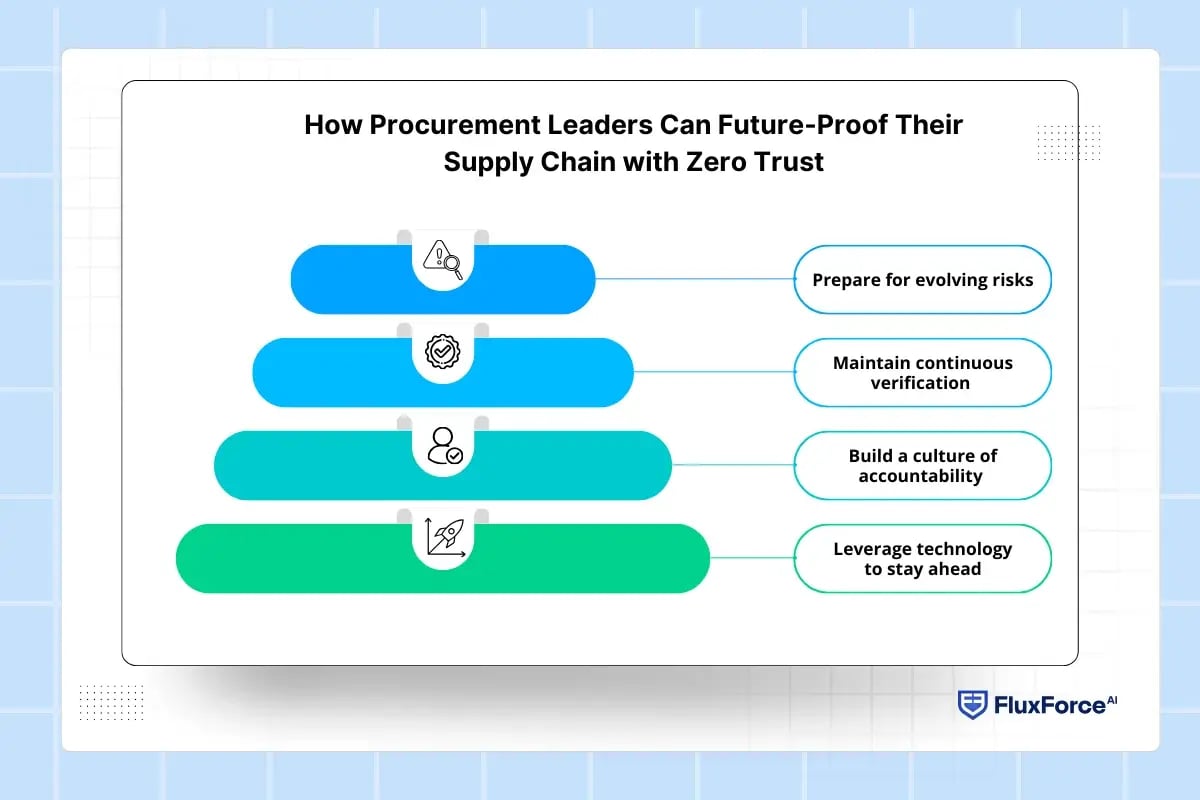 How Procurement Leaders Can Future-Proof Their Supply Chain with Zero Trust
