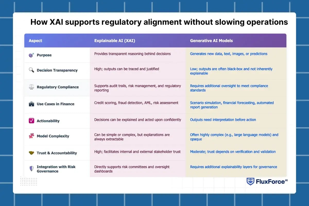 How XAI supports regulatory alignment without slowing operations-1