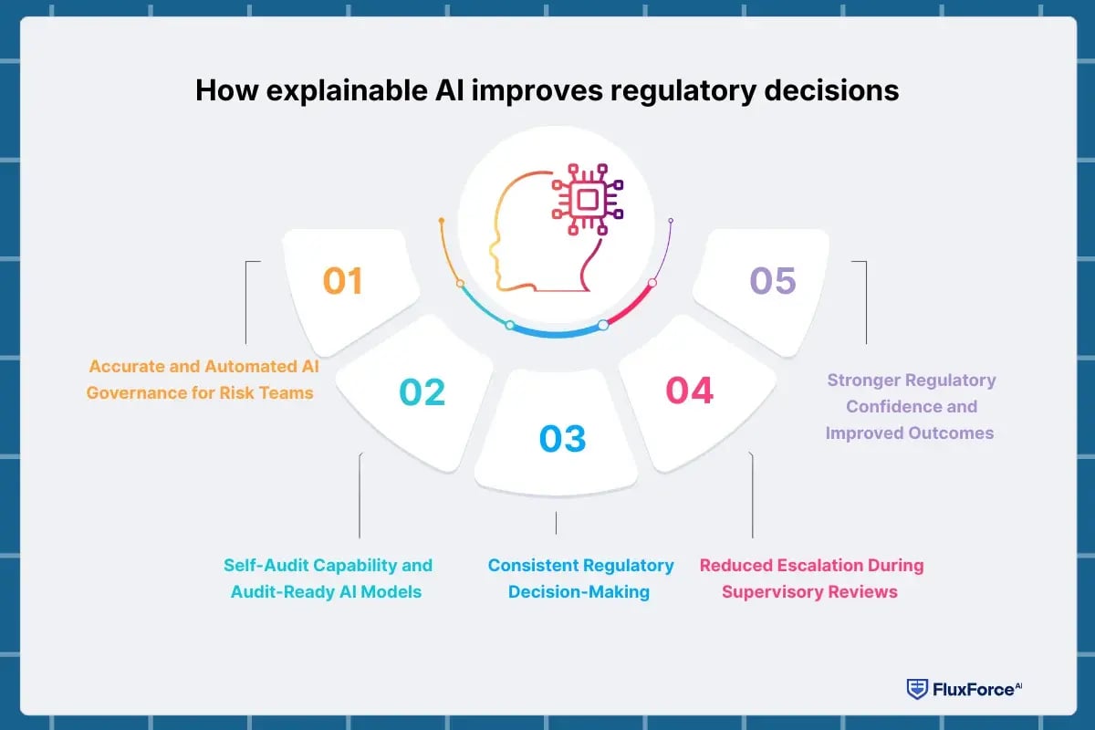 How explainable AI improves regulatory decisions