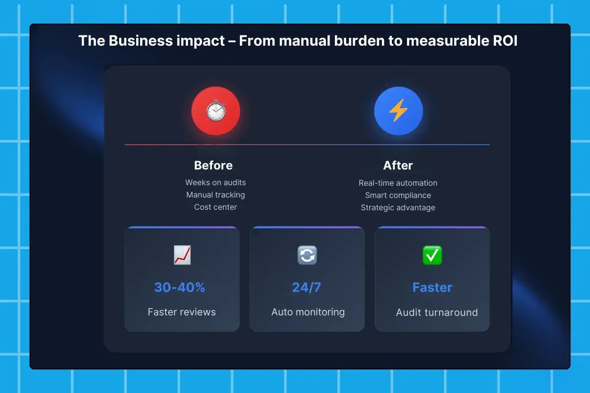 How insurers are moving from AI pilots to real compliance results (2)