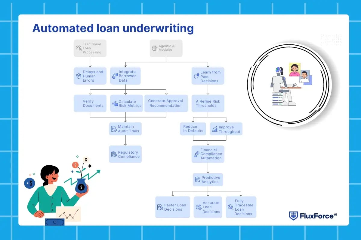 How insurers are moving from AI pilots to real compliance results-1