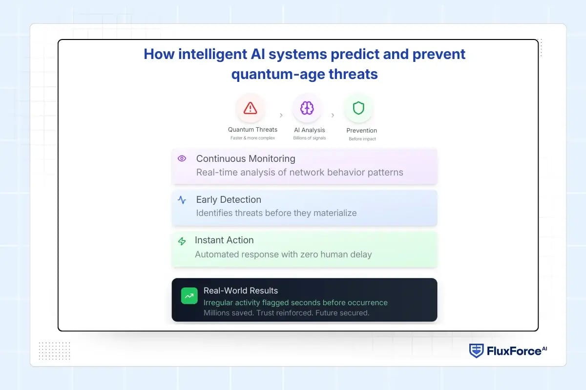 How intelligent AI systems predict and prevent quantum-age threats