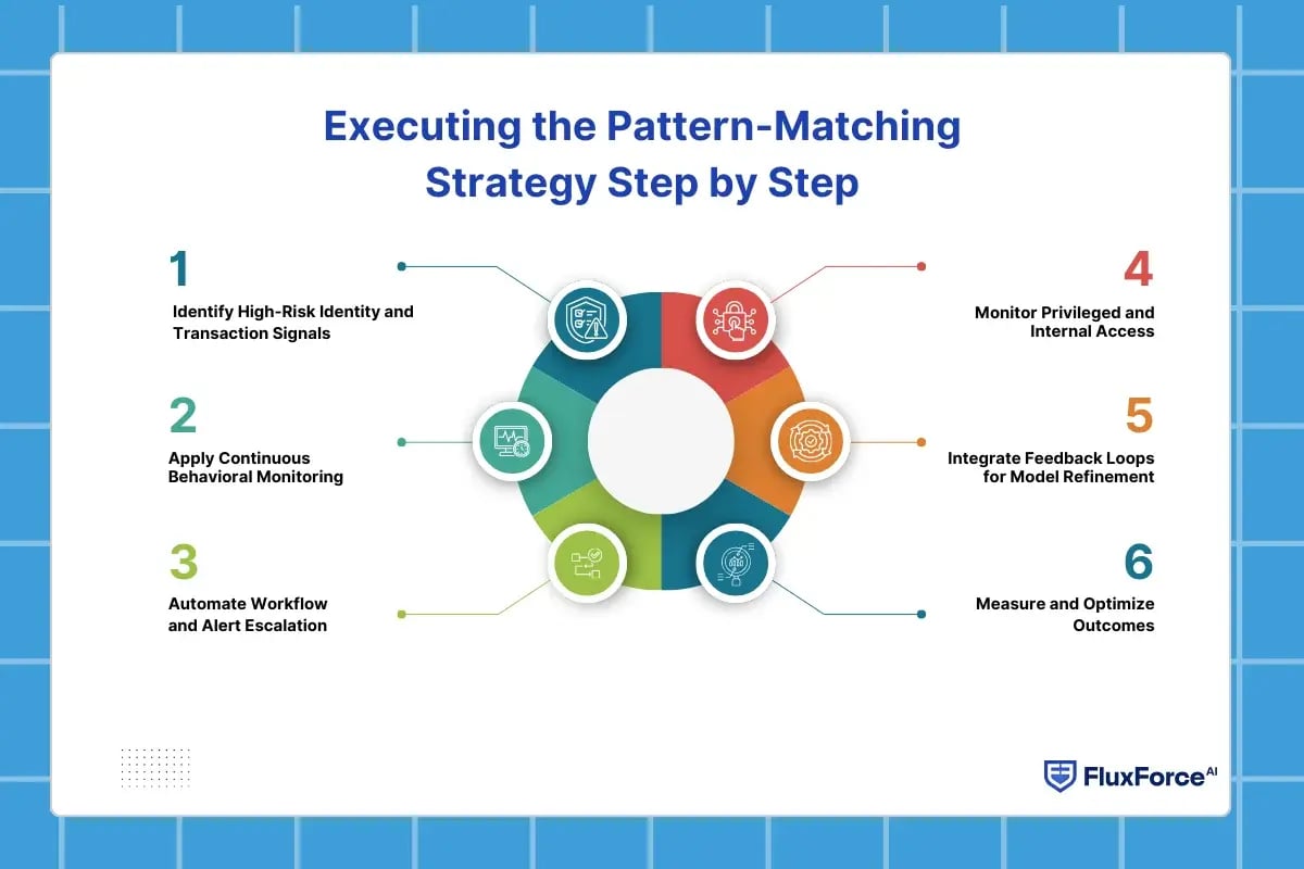 How to Build a Pattern-Matching Focused KYC_AML Strategy for Risk Analytics Teams (2)