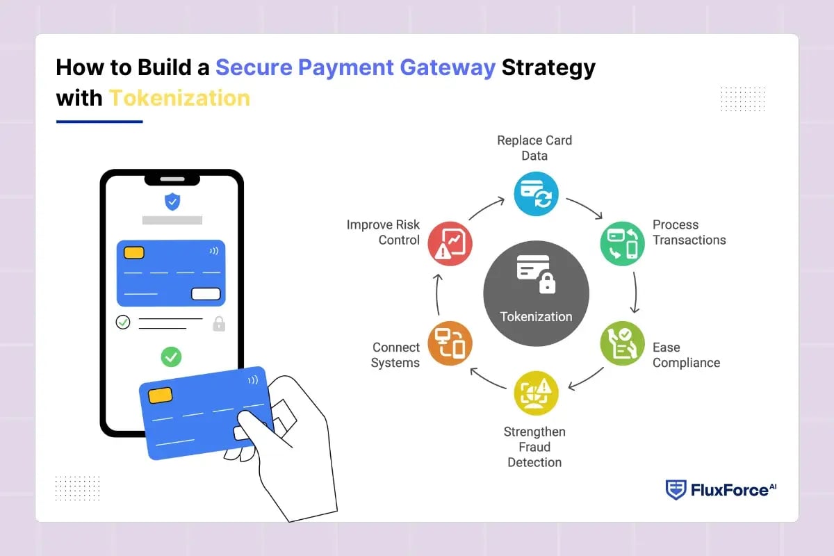 How to Build a Secure Payment Gateway Strategy with Tokenization
