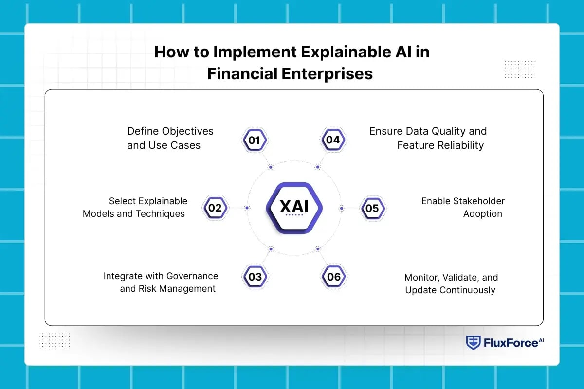 How to Implement Explainable AI in Financial Enterprises