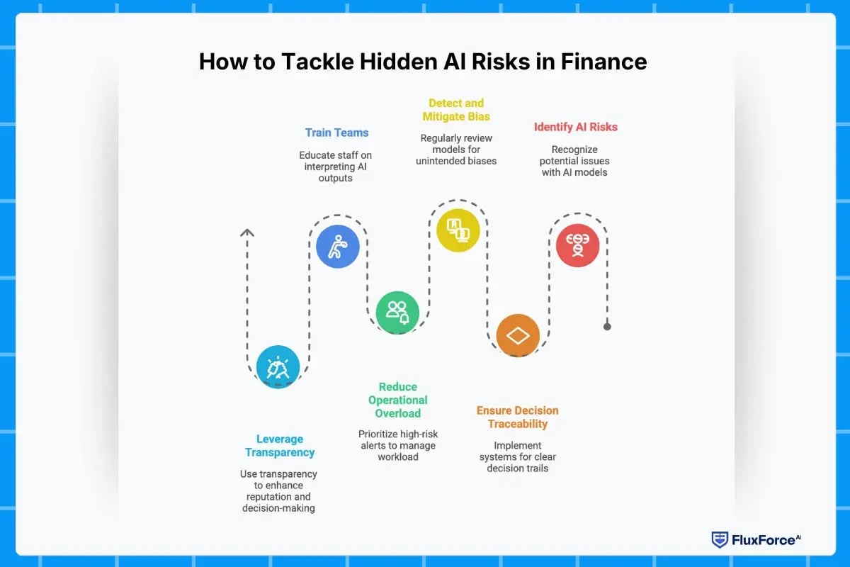 How to Tackle Hidden AI Risks in Finance