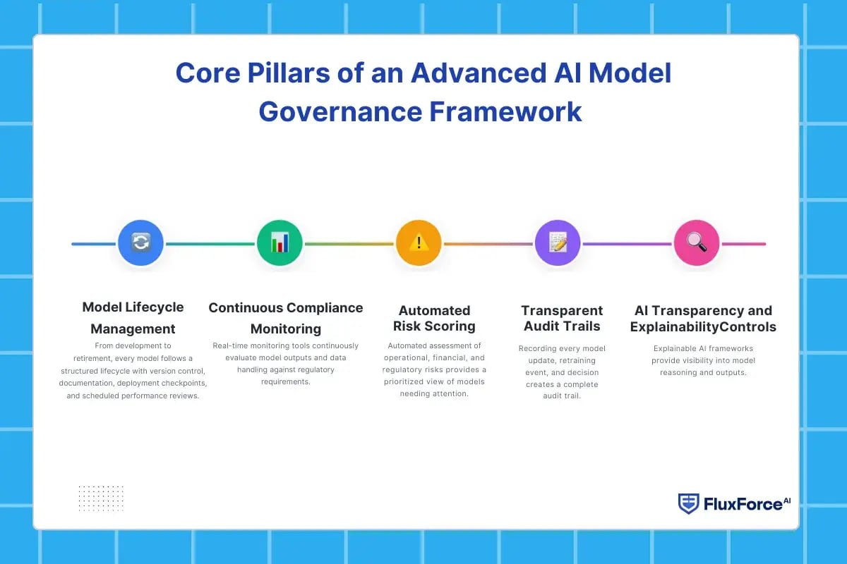 How to achieve cost efficiency and faster onboarding through automated workflows-1