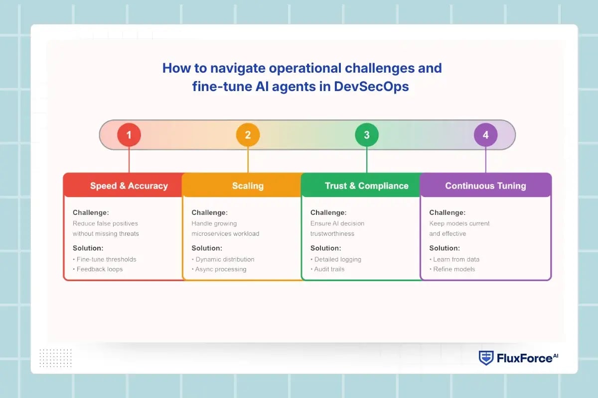 How to navigate operational challenges and fine-tune AI agents in DevSecOps