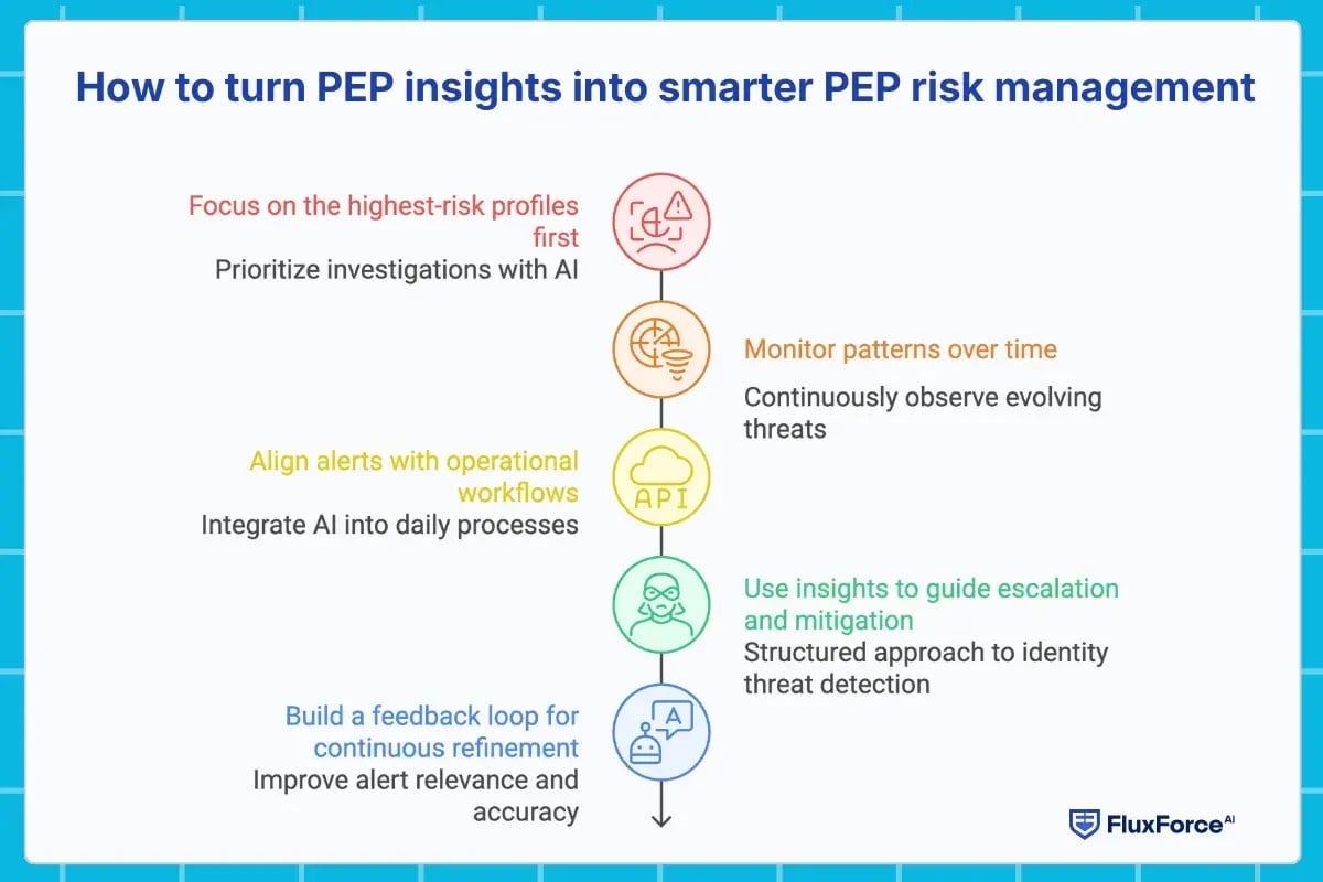 How to turn PEP insights into smarter PEP risk management