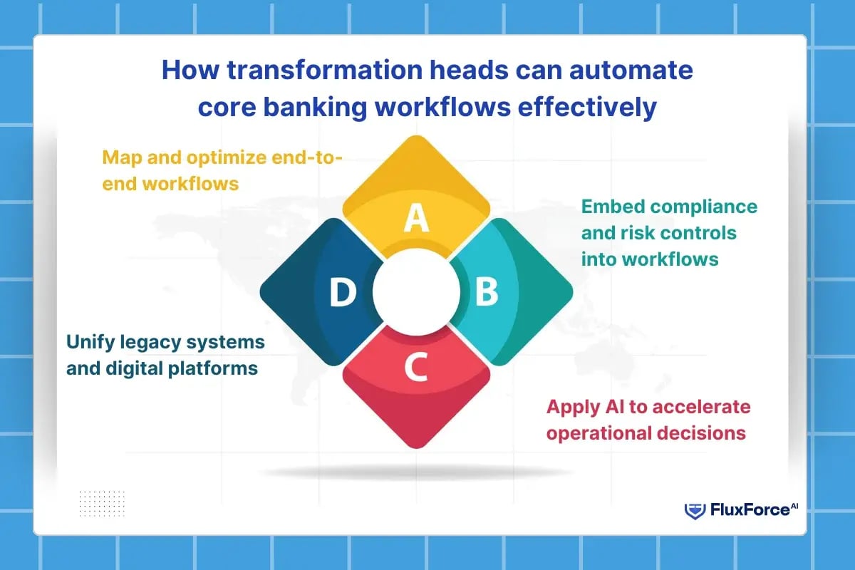 How transformation heads can automate core banking workflows effectively