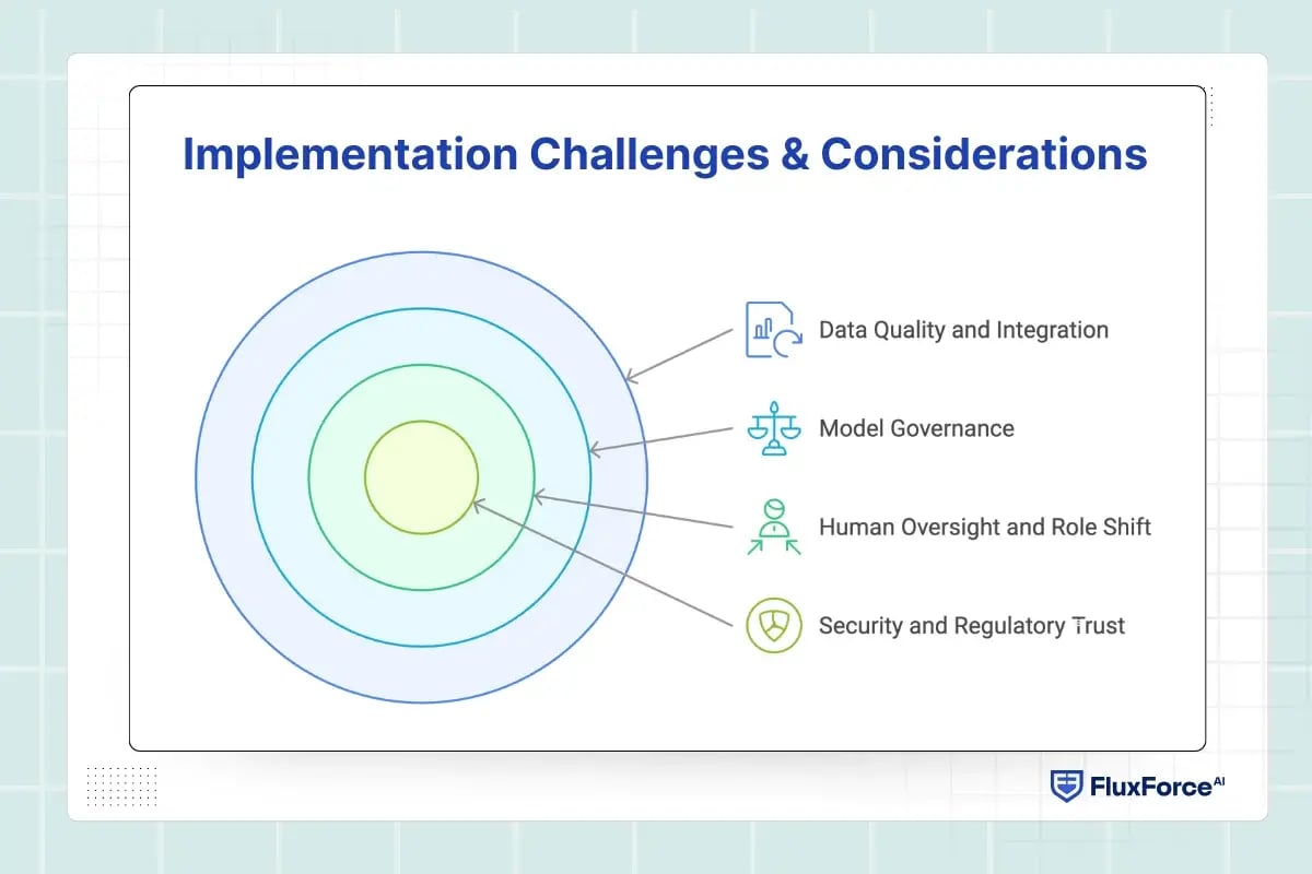 Implementation Challenges & Considerations  Agentic AI is Replacing Manual Workflows