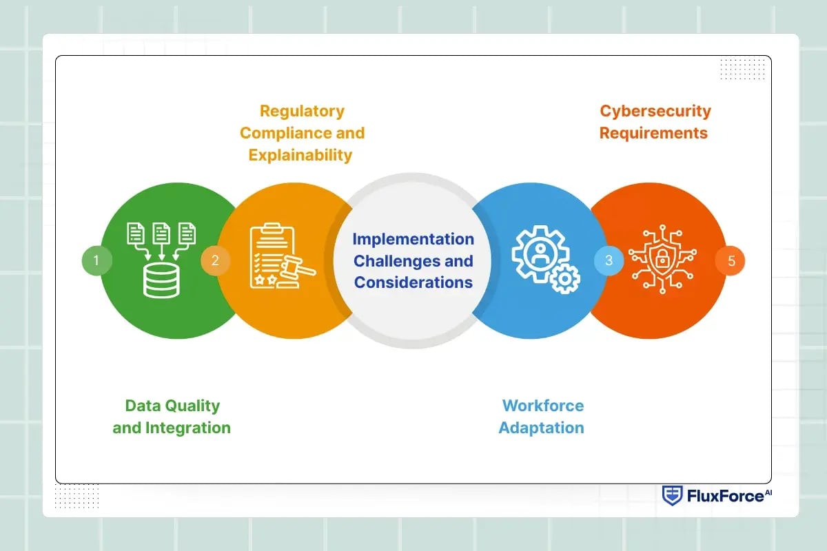 Implementation Challenges and Considerations